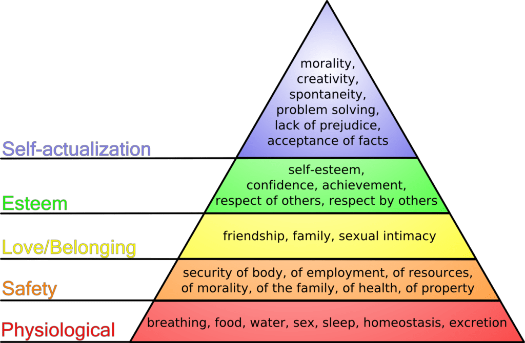 Maslow's Theory of Hierarchy of Needs
