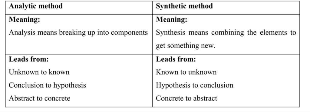 Comparison between Analytic and Synthetic method in Mathematics Teaching 