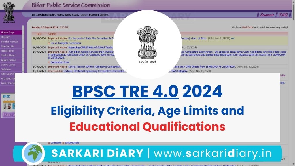 BPSC TRE 4.0 2025: Eligibility Criteria, Age Limits and Educational Qualifications